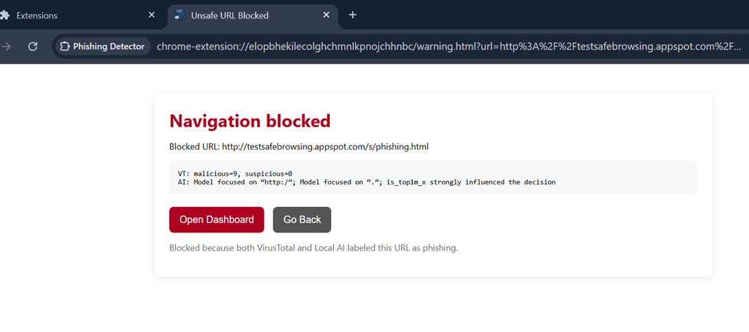 Anti-Phish AI browser warning showing blocked navigation, detection reasons, and options to open the dashboard or go back