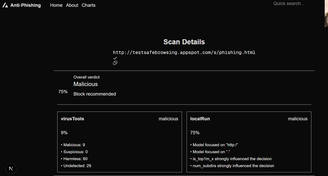 Anti-Phish AI scan dashboard displaying the overall verdict alongside VirusTotal findings and local AI explanation factors