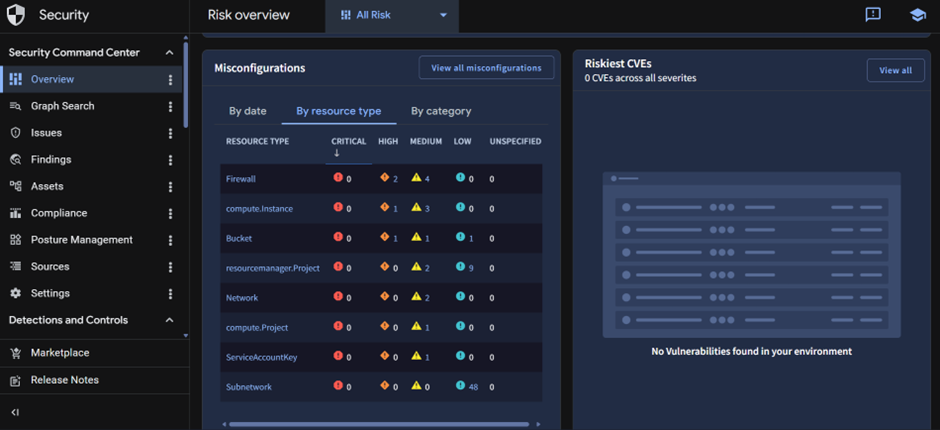 Security Command Center findings showing exposed cloud resources and risk indicators