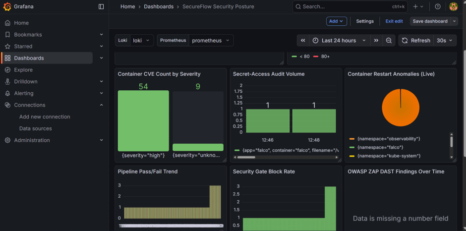 Falco runtime detection and Grafana security monitoring dashboards