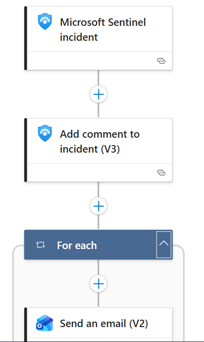 Azure Logic Apps automation workflow used for Microsoft Sentinel incident response