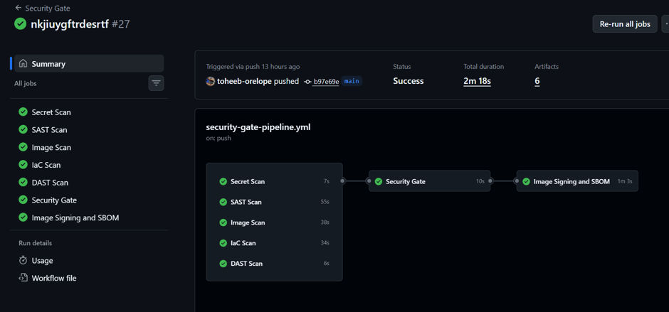 Security gate workflow blocking critical vulnerabilities in CI/CD
