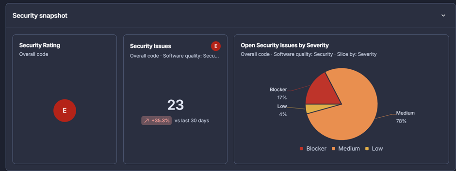 SonarQube dashboard for DevSecOps code quality checks