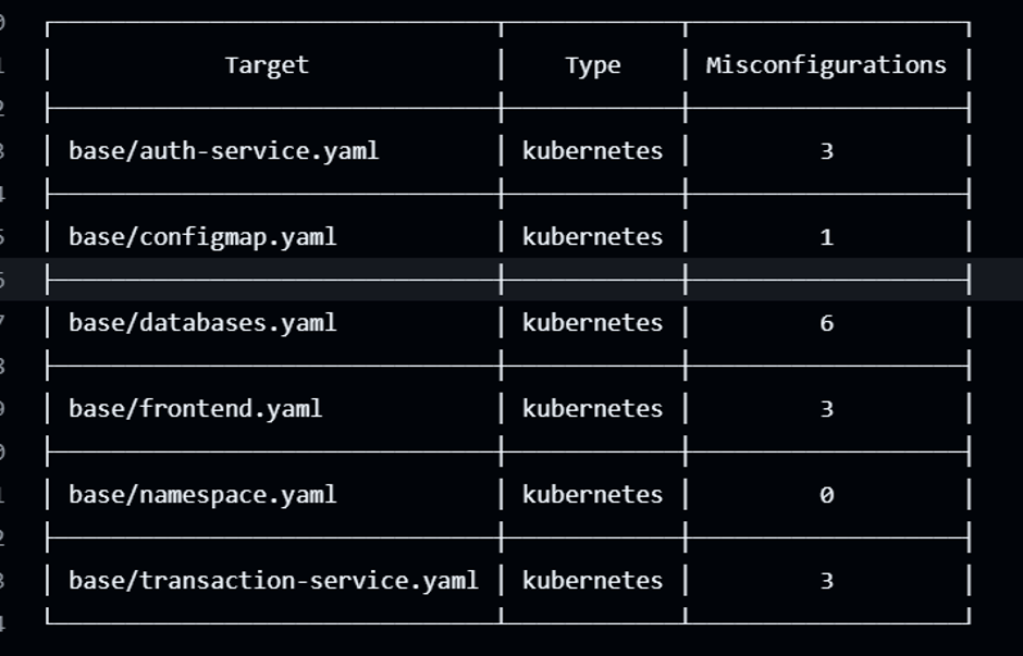 Trivy container and manifest security scan results
